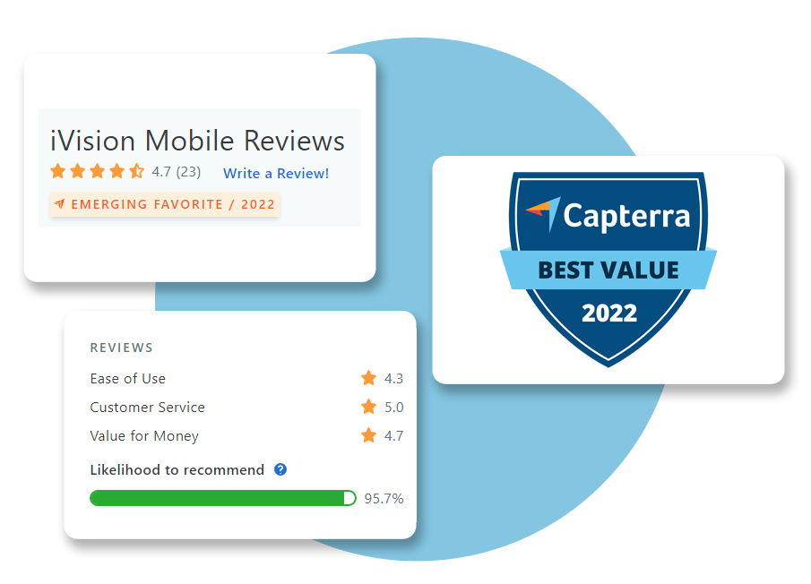 mobile marketing software reviews for ivision mobile