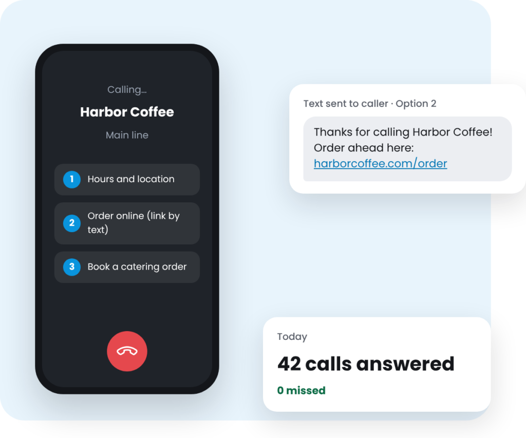 My Phone Manager automated phone menu answering a call and texting the caller an online ordering link
